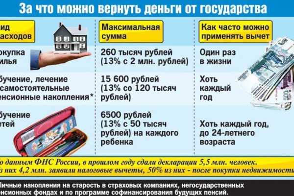 Наркошоп кракен